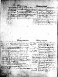 Register 1, Folio 3 verso