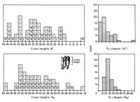 (after Hoffecker et al. 1991, 136, fig. 10)