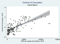 Economic Development and Control of Corruption, 2018.