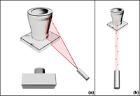 A. Triangulation-based scanning works by analysing the captured projection of a deﬁned pattern, here a straight line; B. TOF-based scanning works by measuring the time it takes for a reﬂected laser beam to travel back to the source.