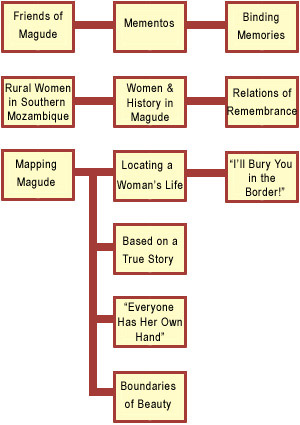 Horizontal navigation for Binding Memories: Women as Makers and Tellers of History in Magude, Mozambique.