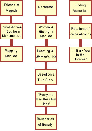 Vertical navigation for Binding Memories: Women as Makers and Tellers of History in Magude, Mozambique.
