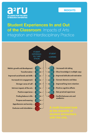 Cover image for Student Experiences In and Out of the Classroom: Impacts of Arts Integration and Interdisciplinary Practice