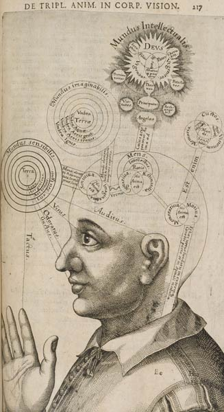 Diagram of the human mind, from Robert Fludd (1574–1637), Utriusque cosmic maioris scilicet et minoris metaphysica (Oppenhemii: Ære Johan-Theodori de Bry, typis Hieronymi Galleri, 1617–21).