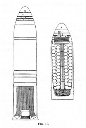 Source: H. A. Bethell, Modern Artillery in the Field.